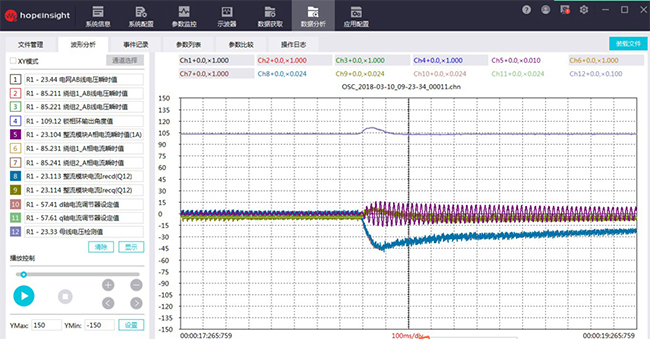 禾望HD2000系列工程型變頻器助力河北某鋼鐵CSP平整分卷線成功改造 (4).jpg