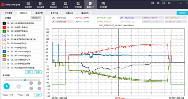 禾望HD2000系列工程型變頻器助力河北某鋼鐵CSP平整分卷線成功改造 (5).jpg