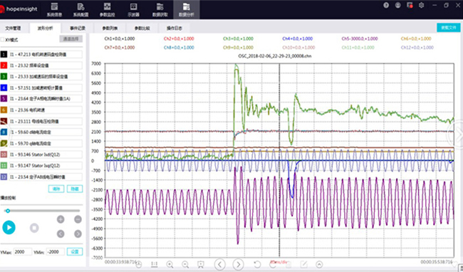 禾望助力河北某鋼鐵高棒主軋生產線變頻器國產化項目成功改造 (4).jpg