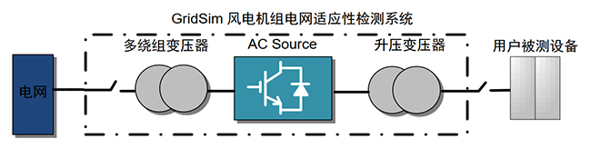 1676964295826073Qwb4.jpg 禾望電氣多功能電網模擬裝置助力多個風電場通過并網性能測試 (2).jpg