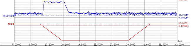 1676964706703269iW83.jpg 禾望新能源場站快速調頻解決方案 (4).jpg