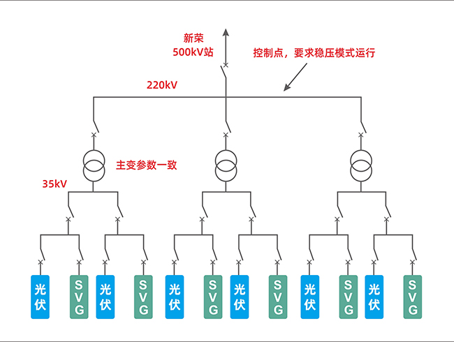 禾望SVG  聚焦新能源并網(wǎng)，提高電能質(zhì)量 (2).jpg