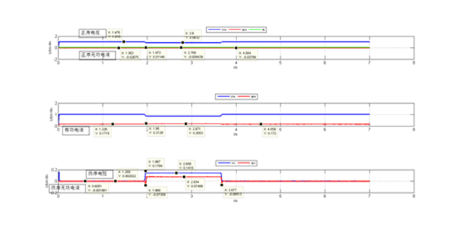 16769676541988269RwM.jpg 國內首家 禾望順利通過新國標電網故障穿越認證測試 (2).jpg