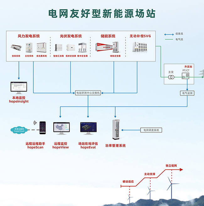 5158米！禾望助力世界最高海拔風電場并網 (4).jpg